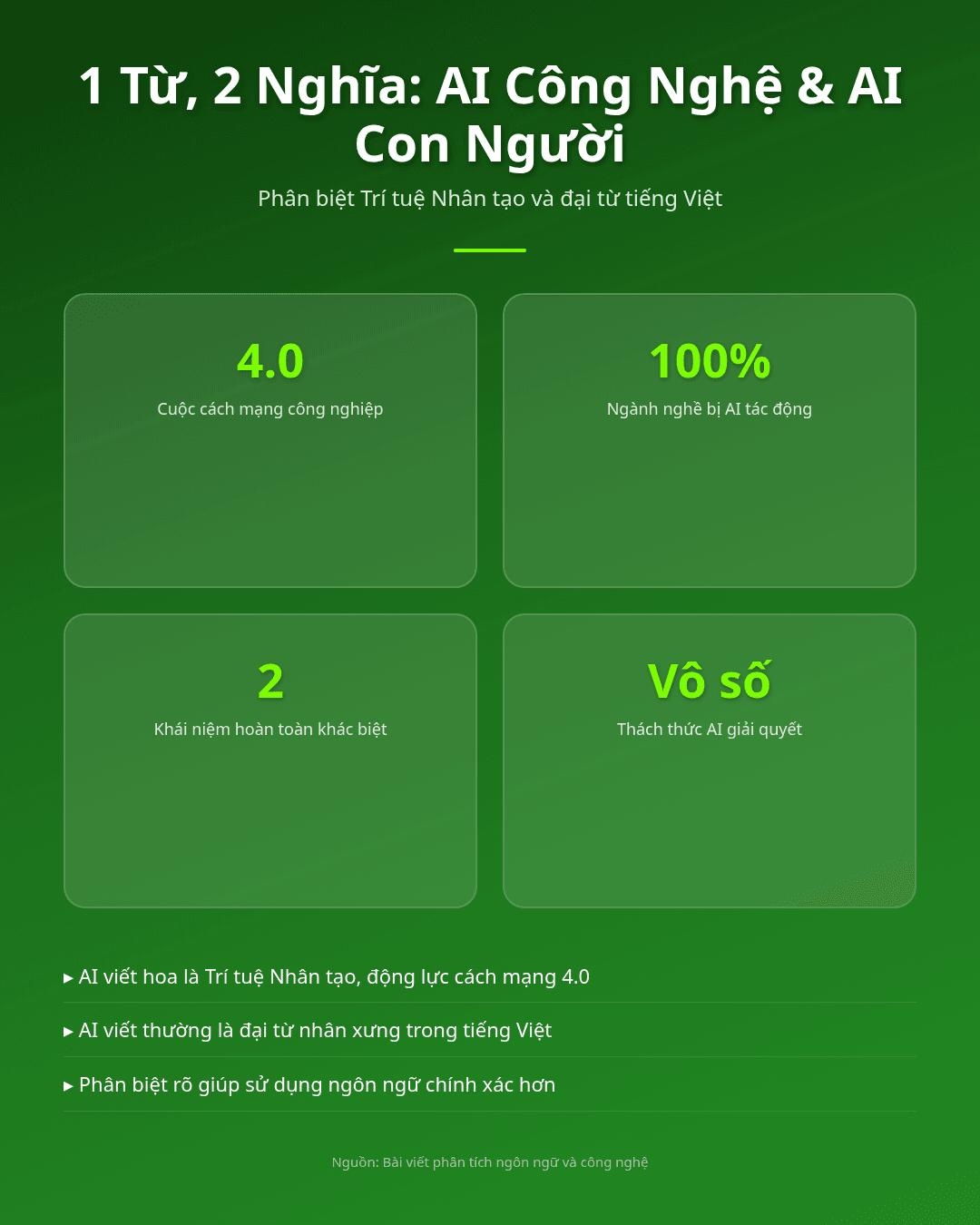 Bất ngờ! 1 từ, 2 nghĩa, AI công nghệ & 'AI' con người! Infographic