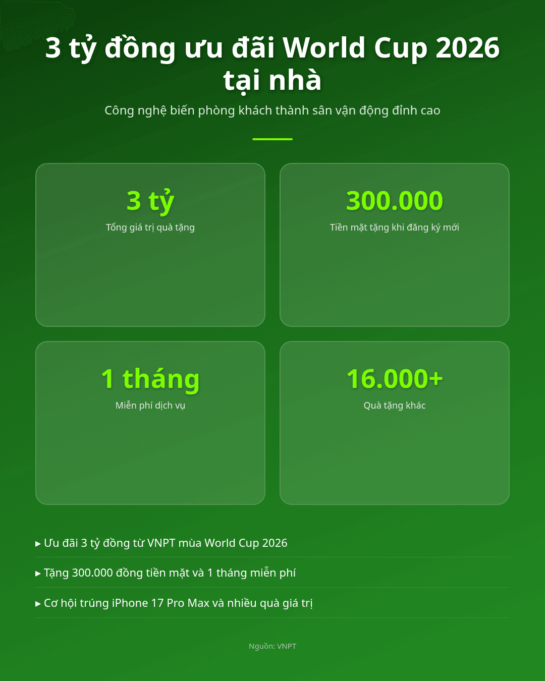 3 tỷ đồng, vì sao World Cup 2026™ tại nhà hấp dẫn hơn ra quán? Infographic