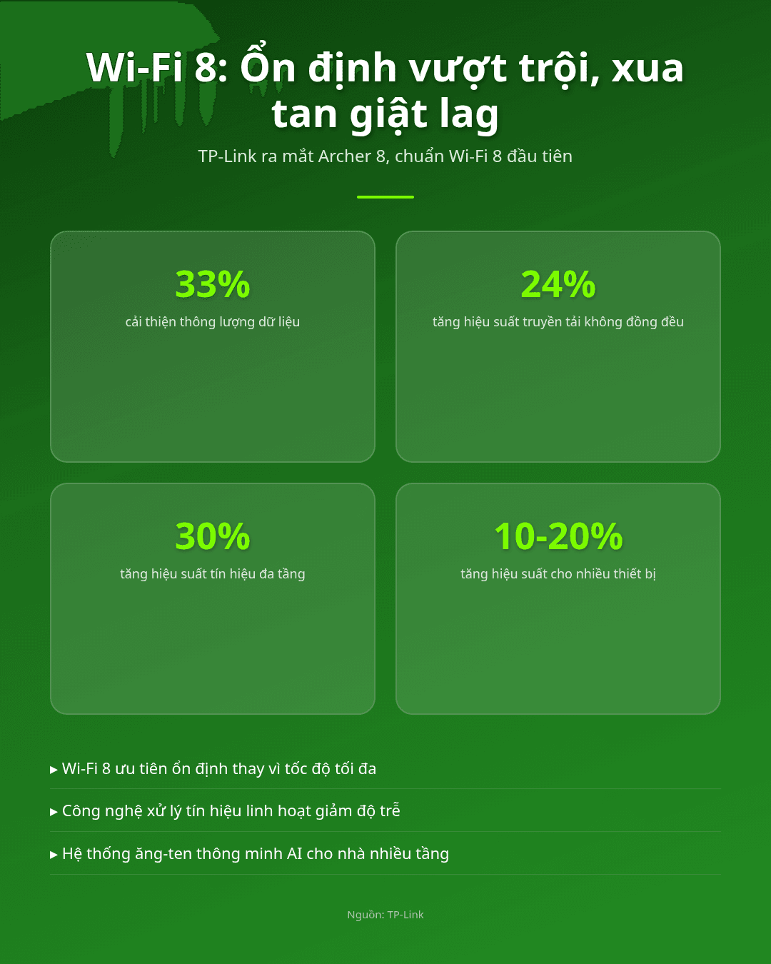 Wi-Fi 8, tăng 33% ổn định, xua tan giật lag mùa hội họp! Infographic