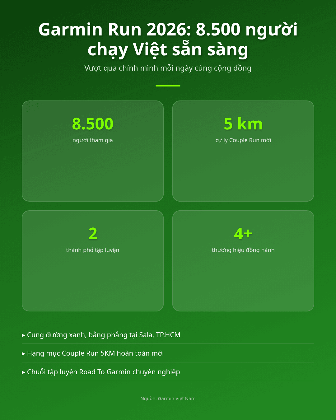 Garmin Run 2026, 8.500 người chạy Việt sẵn sàng 