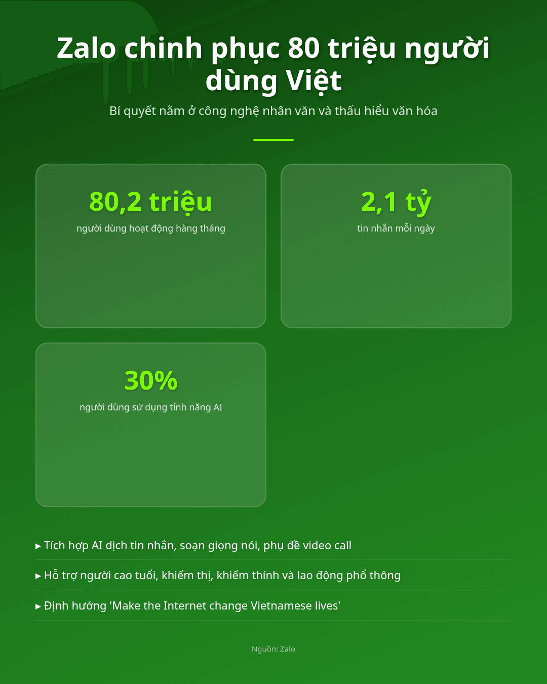 Zalo, 80 triệu người dùng, bí quyết nào chinh phục trái tim Việt? Infographic