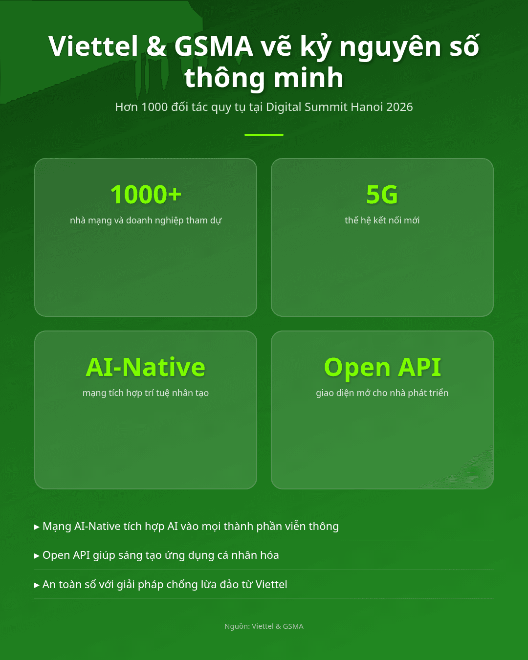 Viettel, 5G, AI, hơn 1000 đối tác vẽ kỷ nguyên số thông minh tại vn Infographic