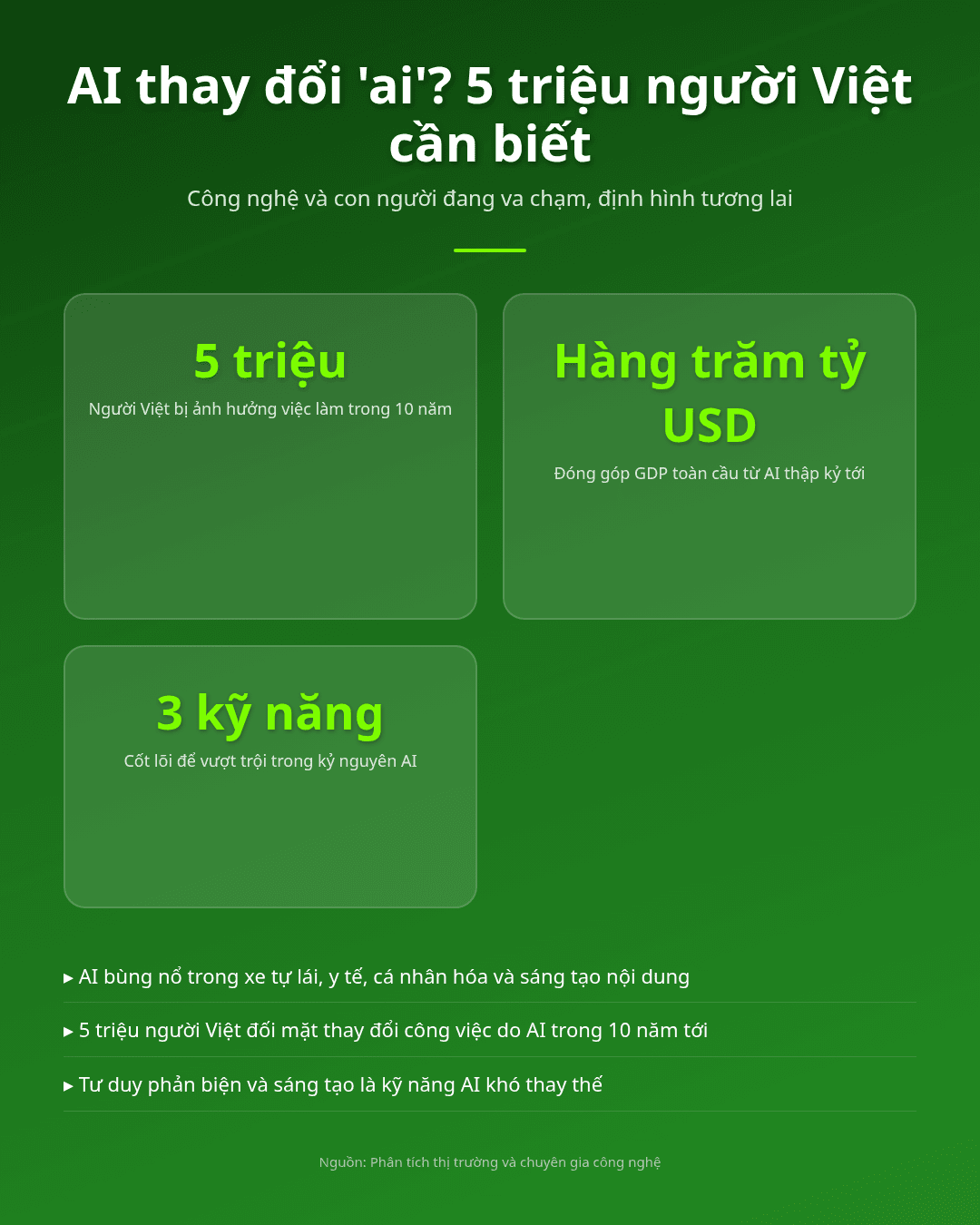 AI đang thay đổi