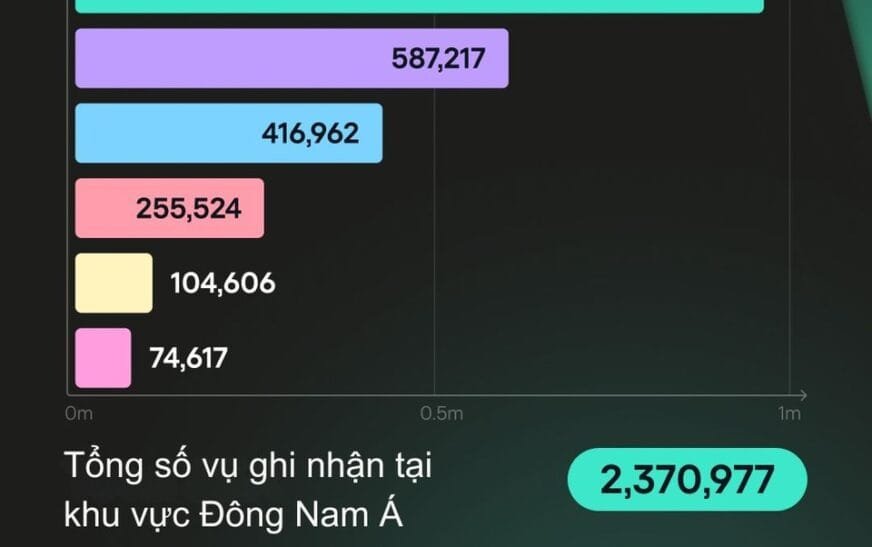 Bản đồ Đông Nam Á với các biểu tượng bảo mật và con số tấn công