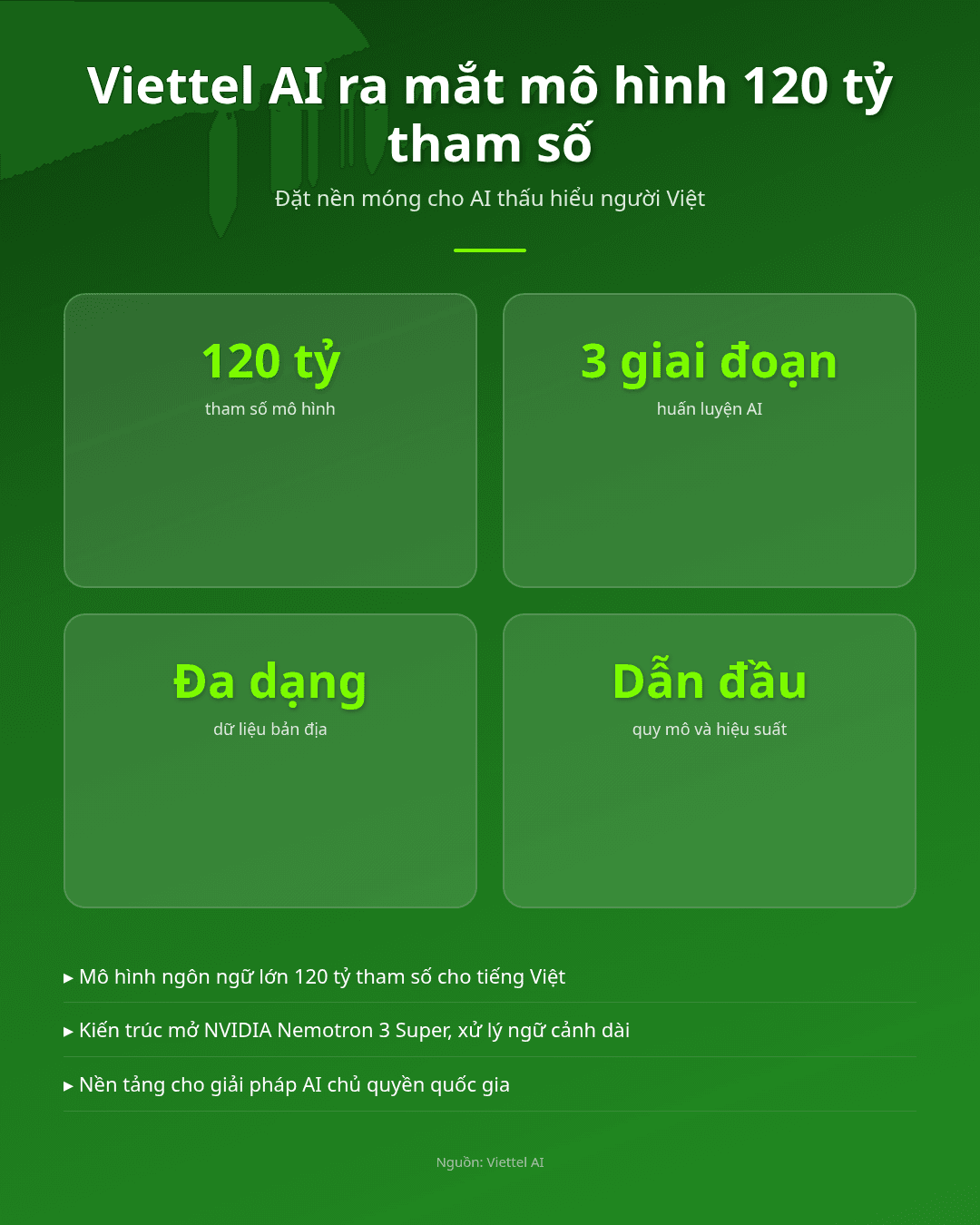 120 tỷ tham số cho tiếng Việt, vì sao AI chủ quyền là tương lai? Infographic