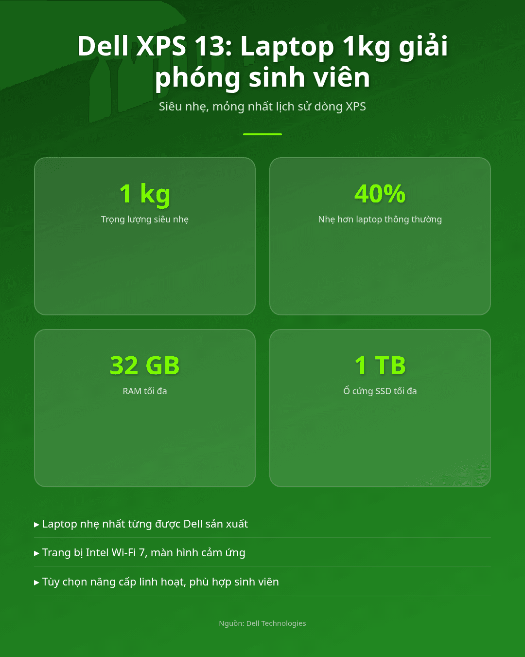 Dell XPS 13, laptop 1kg ‘giải phóng’ sinh viên Việt khỏi gánh nặng học Infographic