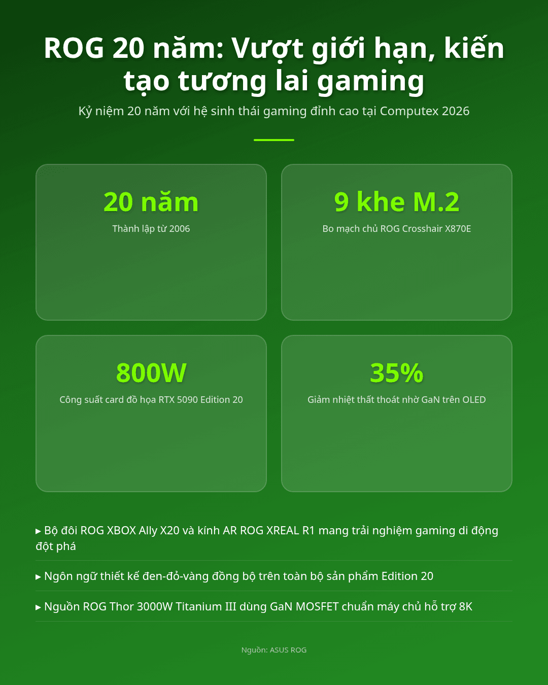 ROG 20 năm, vượt mọi giới hạn, kiến tạo tương lai gaming bùng nổ Infographic