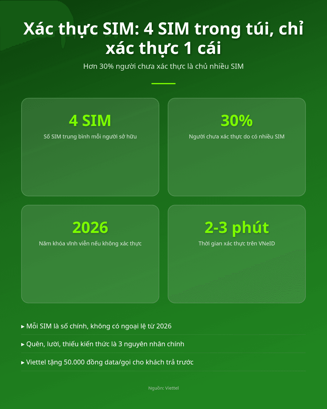 4 SIM trong túi, chỉ xác thực 1 cái—những ai tấn công sớm? Infographic