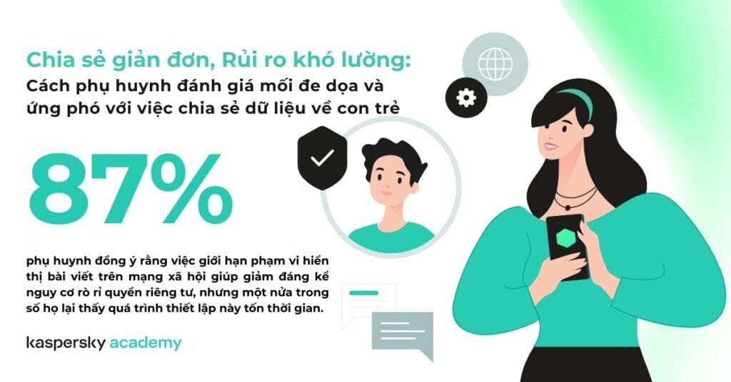 Kaspersky dẫn đầu nghiên cứu, 49% phụ huynh lơ là bảo mật con số
